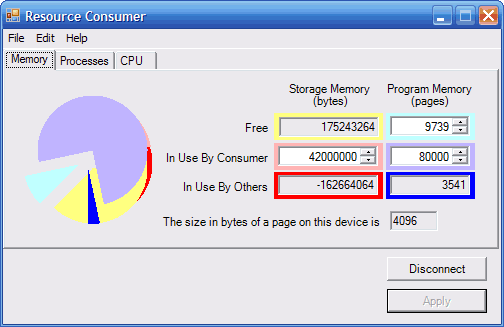 Resource Consumer
