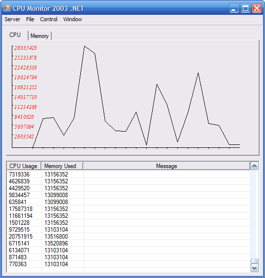 CPU Monitor